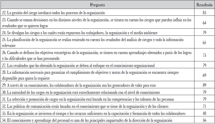 Resumen resultados encuestas mandos medios