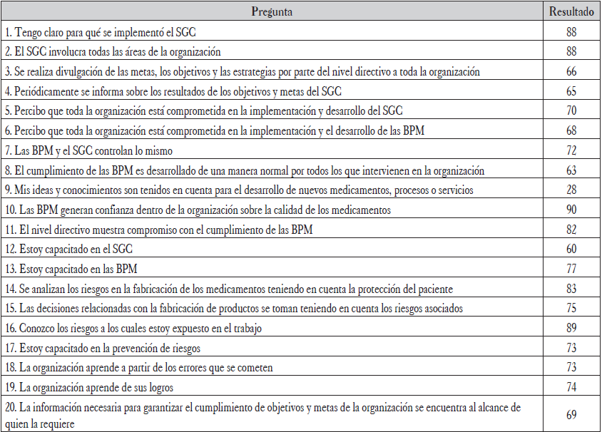 Resumen resultados encuestas al personal operativo