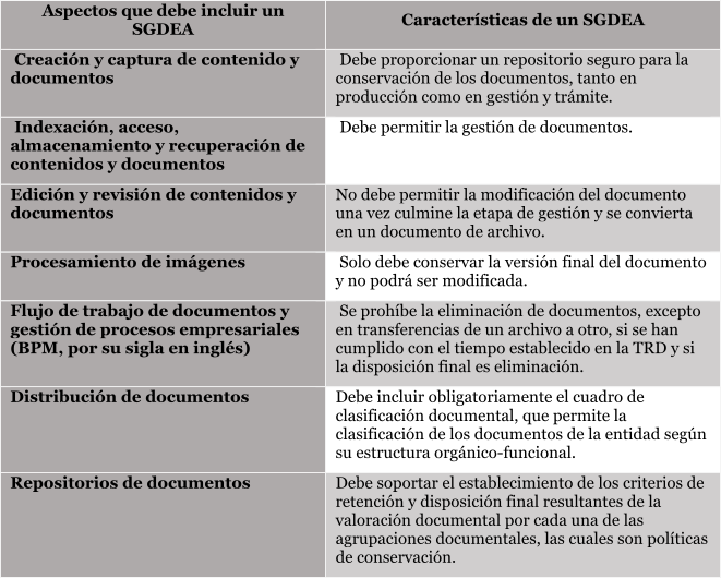 Aspectos y caractersticas de un sistema de gestin de documentos electrnicos de archivo