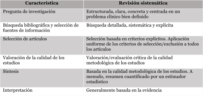 Revisiones sistemticas