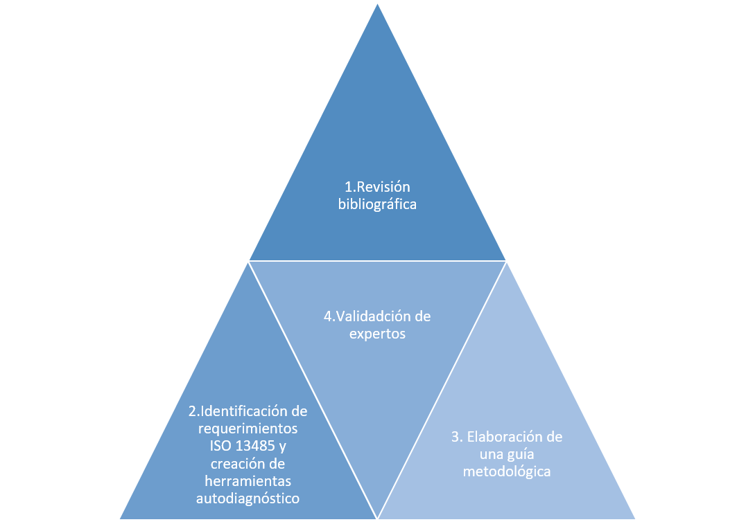 Momentos de investigacin