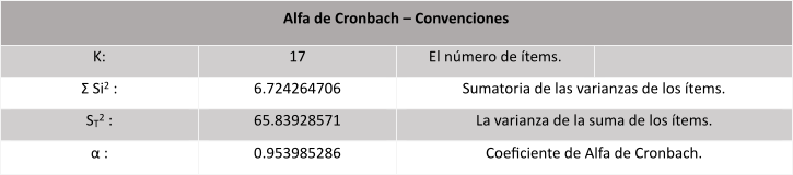 Coeficiente alfa de Cronbach