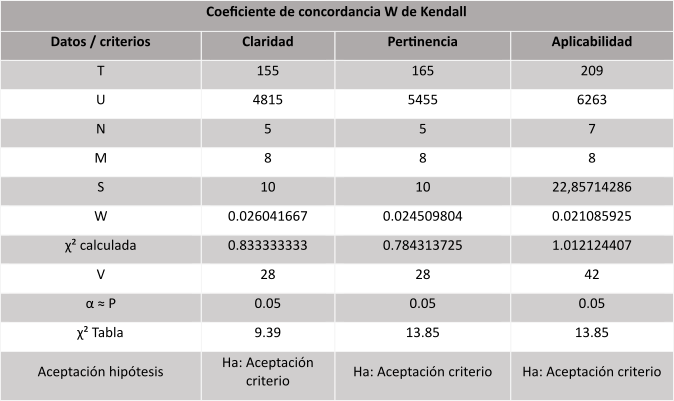 Coeficiente de concordancia W de Kendall