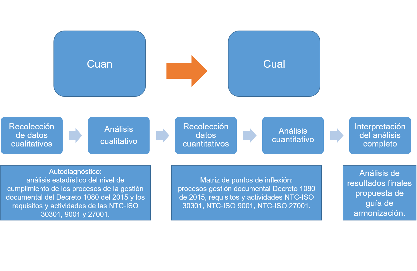 Esquema de variables cuantitativas y cualitativas