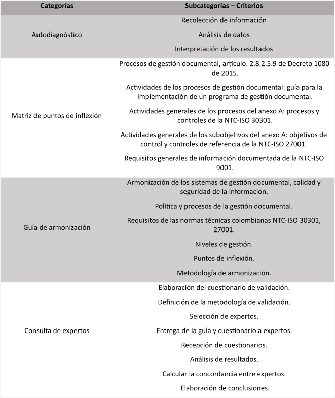 Categoras y subcategoras