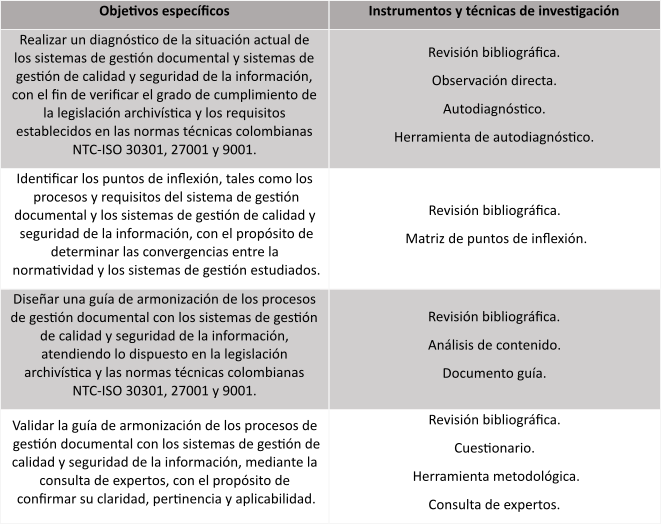 Instrumentos y tcnicas de investigacin