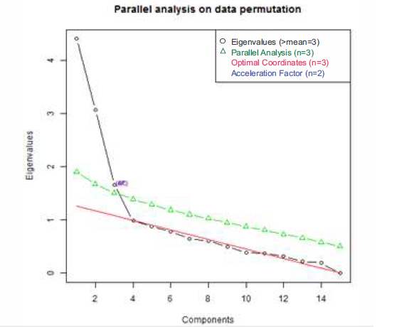 Curvas de sedimentacin del anlisis paralelo de Horn, coordenadas ptimas y factor de aceleracin en la muestra de 95 participantes con todos sus datos completos.
