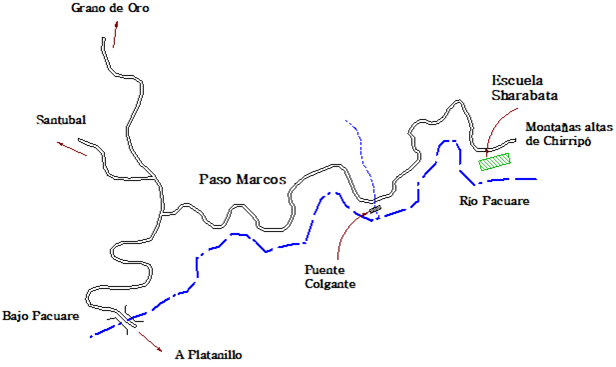 Croquis de la Comunidad de Sharabata