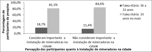 Tabula&ccedil;&atilde;o cruzada em rela&ccedil;&atilde;o &agrave; import&acirc;ncia de instala&ccedil;&atilde;o de empresas mineradora na regi&atilde;o de Santa Maria de Itabira x escolaridade dos participantes
