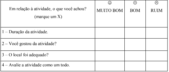  Perguntas do question�rio para avaliar a satisfa��o do visitante em rela��o � &ldquo;Trilha interpretativa no campus da FUNCESI&rdquo;, Itabira, MG.