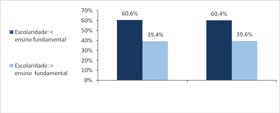 Tabula&ccedil;&atilde;o cruzada em rela&ccedil;&atilde;o &agrave; percep&ccedil;&atilde;o dos preju&iacute;zos causados ao meio ambiente pela retirada da vegeta&ccedil;&atilde;o nativa para a extra&ccedil;&atilde;o de minerais e a escolaridade dos respondentes.