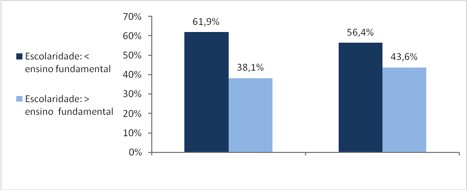 Tabula&ccedil;&atilde;o cruzada em rela&ccedil;&atilde;o &agrave; percep&ccedil;&atilde;o da intensifica&ccedil;&atilde;o dos processos erosivos desencadeada pela retirada da vegeta&ccedil;&atilde;o nativa e o abandono das minas ap&oacute;s a explora&ccedil;&atilde;o dos minerais e a escolaridade dos respondentes