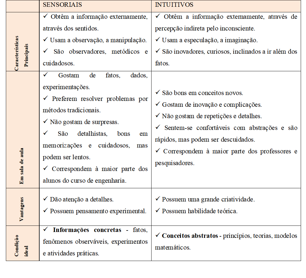 caracter&iacute;sticas da dimens&atilde;o percep&ccedil;&atilde;o