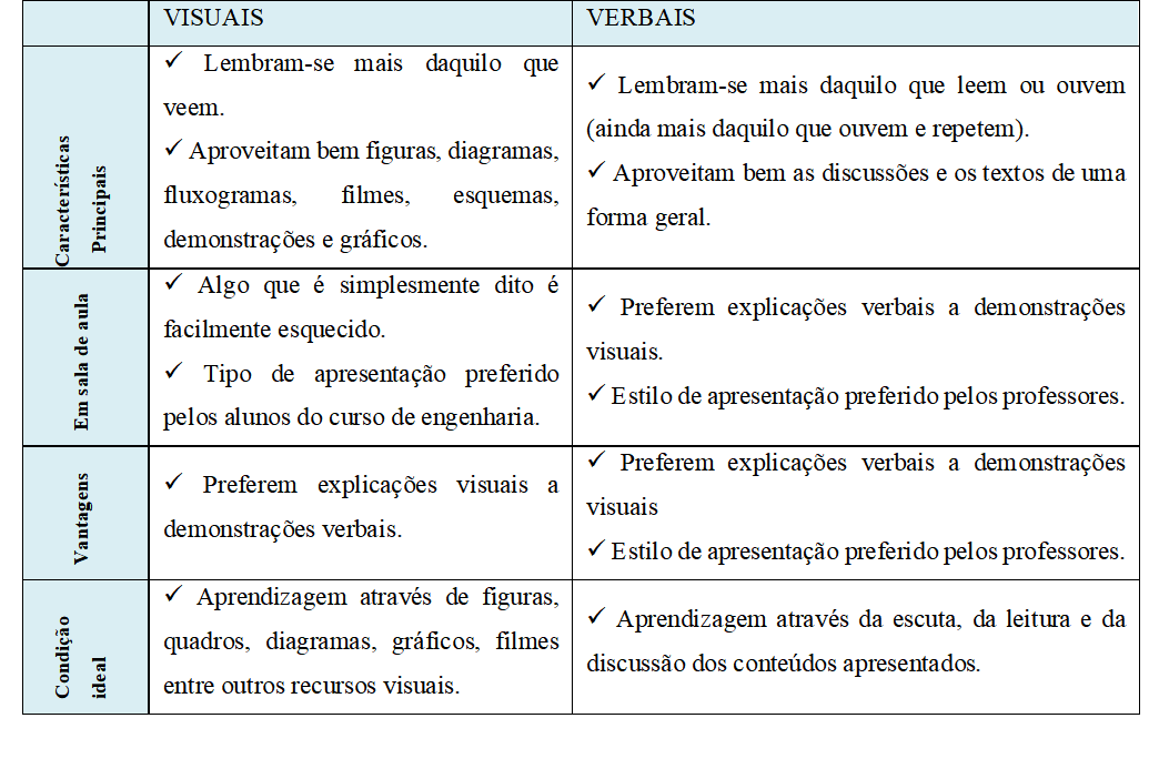  caracter&iacute;sticas da dimens&atilde;o entrada