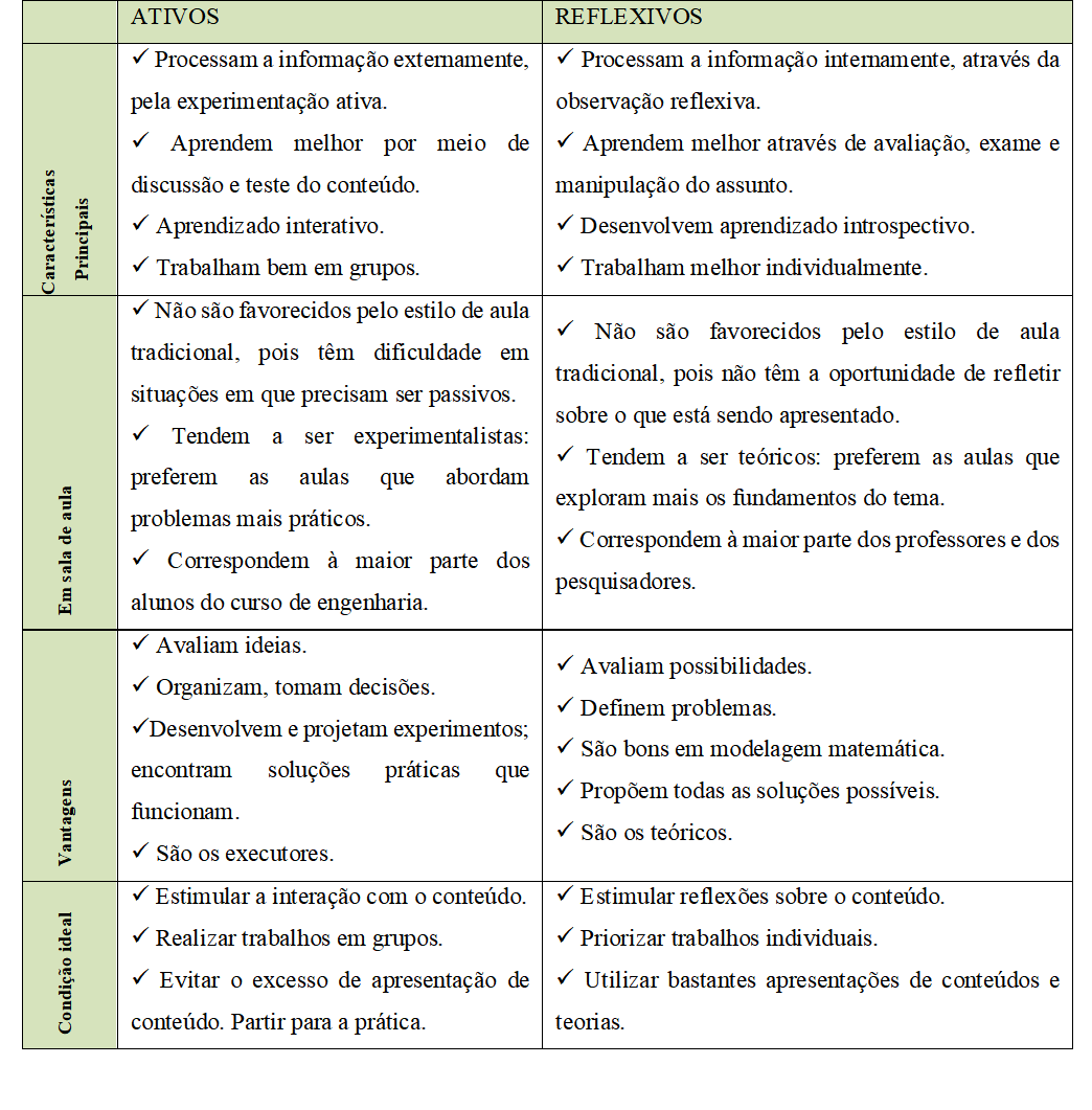 caracter&iacute;sticas da dimens&atilde;o processamento