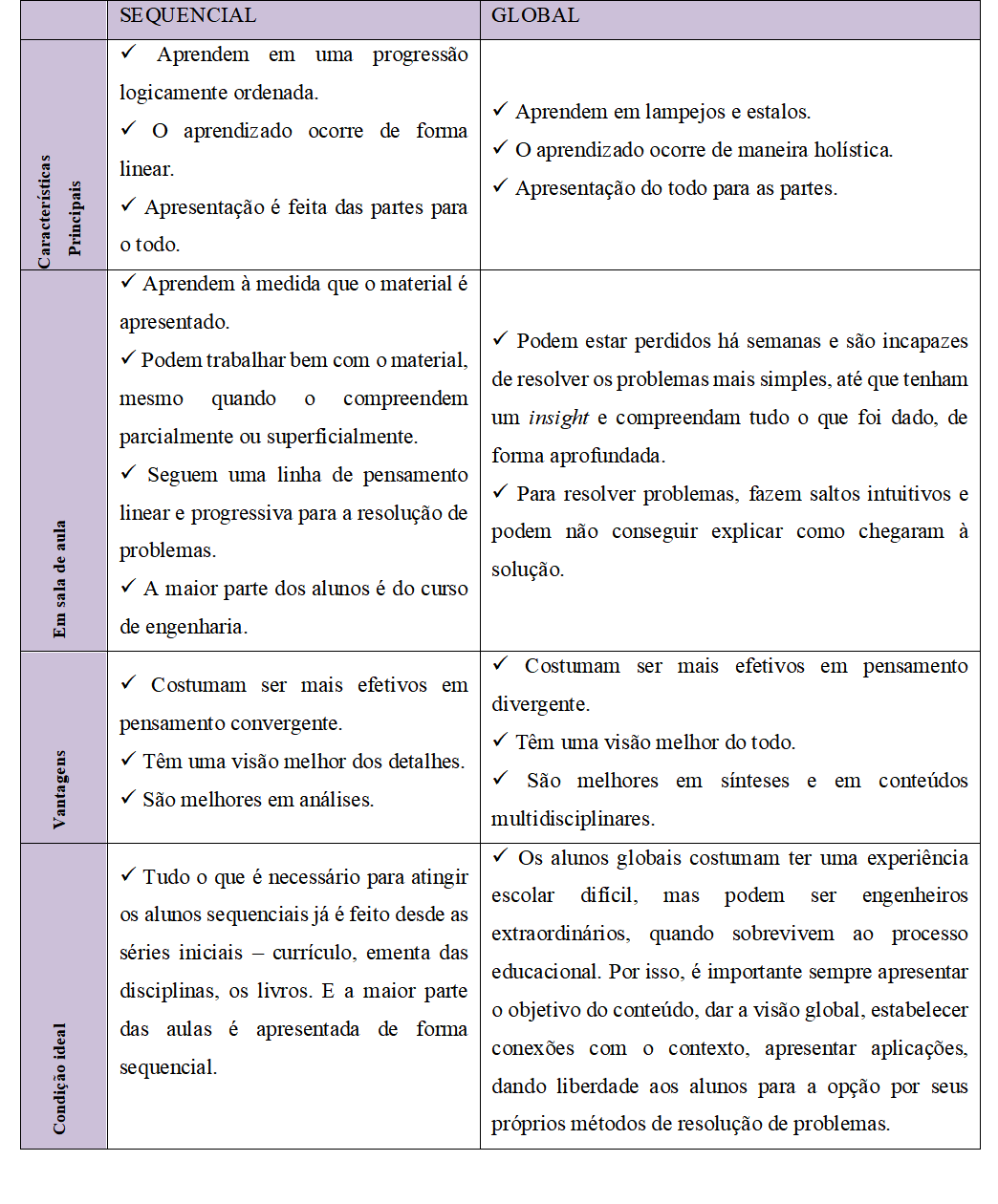 caracter&iacute;sticas da dimens&atilde;o compreens&atilde;o