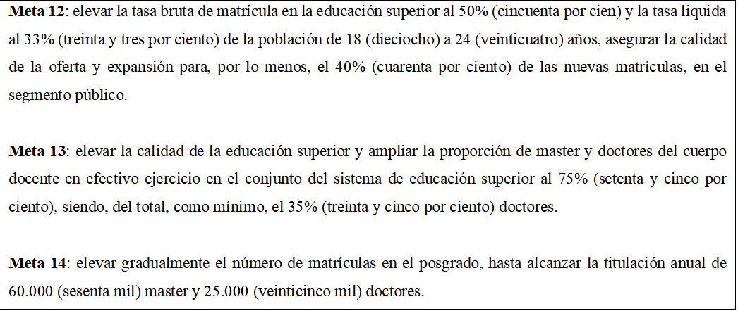 Metas de la ense&ntilde;anza superior en los planes municipales y estaduales.