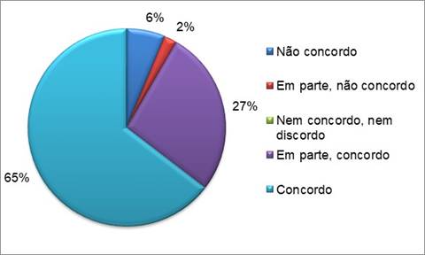 Utilização e desenvolvimento de capacidades.