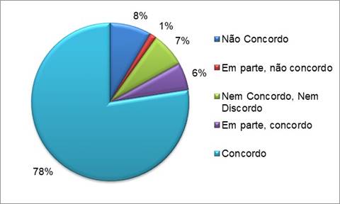 Relevância social da vida no trabalho.
