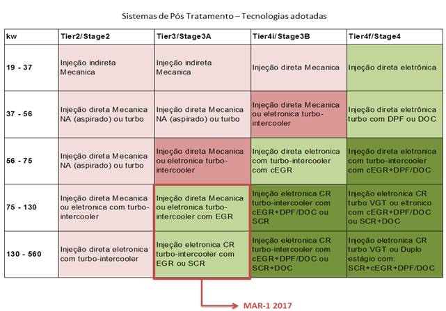 Aplica&ccedil;&otilde;es de tecnologia para atingimento da regulamenta&ccedil;&atilde;o.