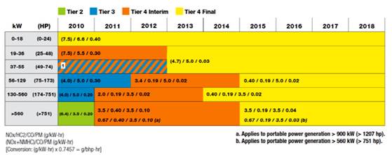 Fases para regulamenta&ccedil;&atilde;o Tier