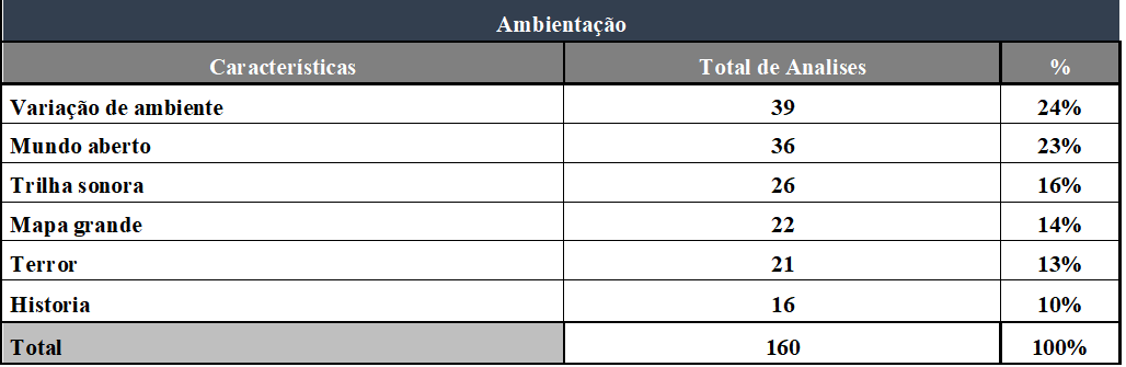 Súmula do quesito Ambientação