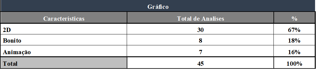 Súmula do quesito Gráfico