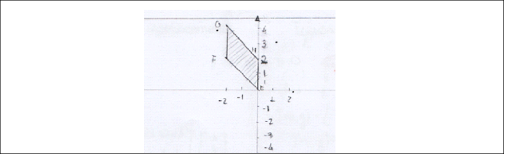 Representa&ccedil;&atilde;o gr&aacute;fica da primeira composi&ccedil;&atilde;o - Atividade 2
