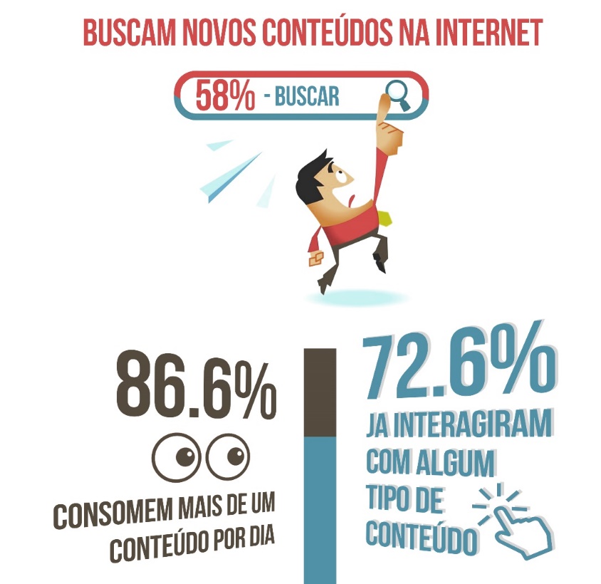 Pesquisa e Interatividade