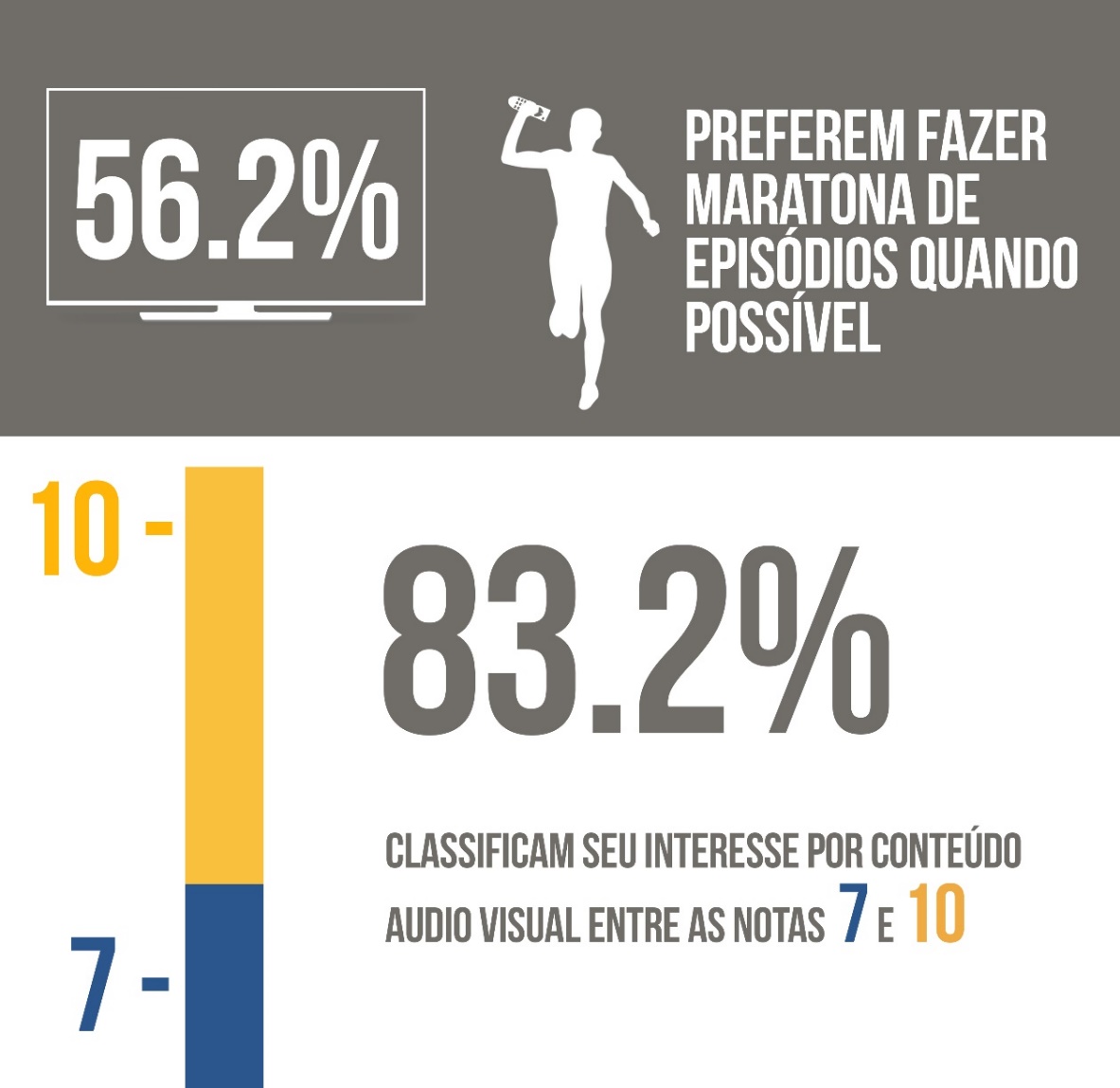 O consumo imediatista da Geração Z
