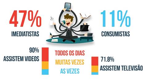 Com qual característica se identificam os integrantes da Geração Z?
