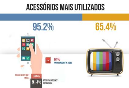  Consumo Móvel.