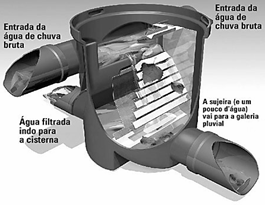 Modelo de filtro comercial para retenção de materiais grosseiros.