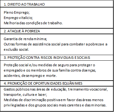 Conte&uacute;do do Contrato Social em que se baseiam as modernas sociedades industriais