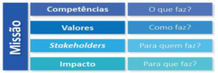 Elementos da Miss&atilde;o