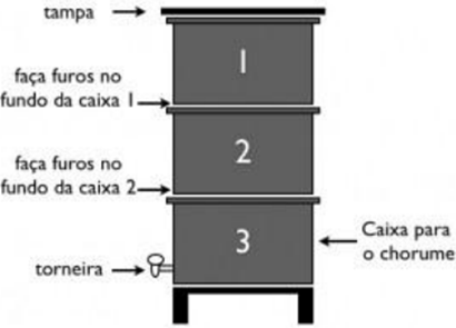 Modelo de composteira utilizado no projeto