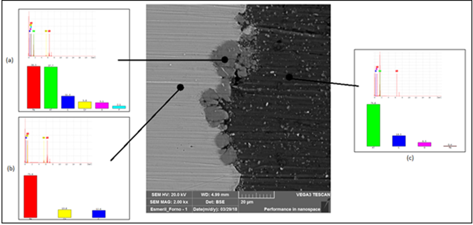 Imagem e composição capturadas pelo microscópio eletrônico de varredura da amostra esmerilhada.