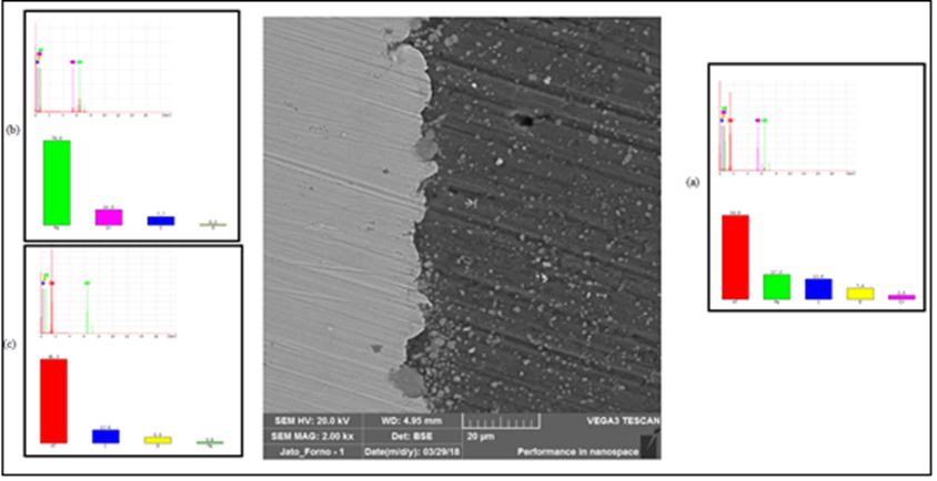 Imagem e composição obtidas pelo microscópio eletrônico de varredura da amostra jateada.