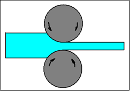 Funcionamento do laminador duo reversível.