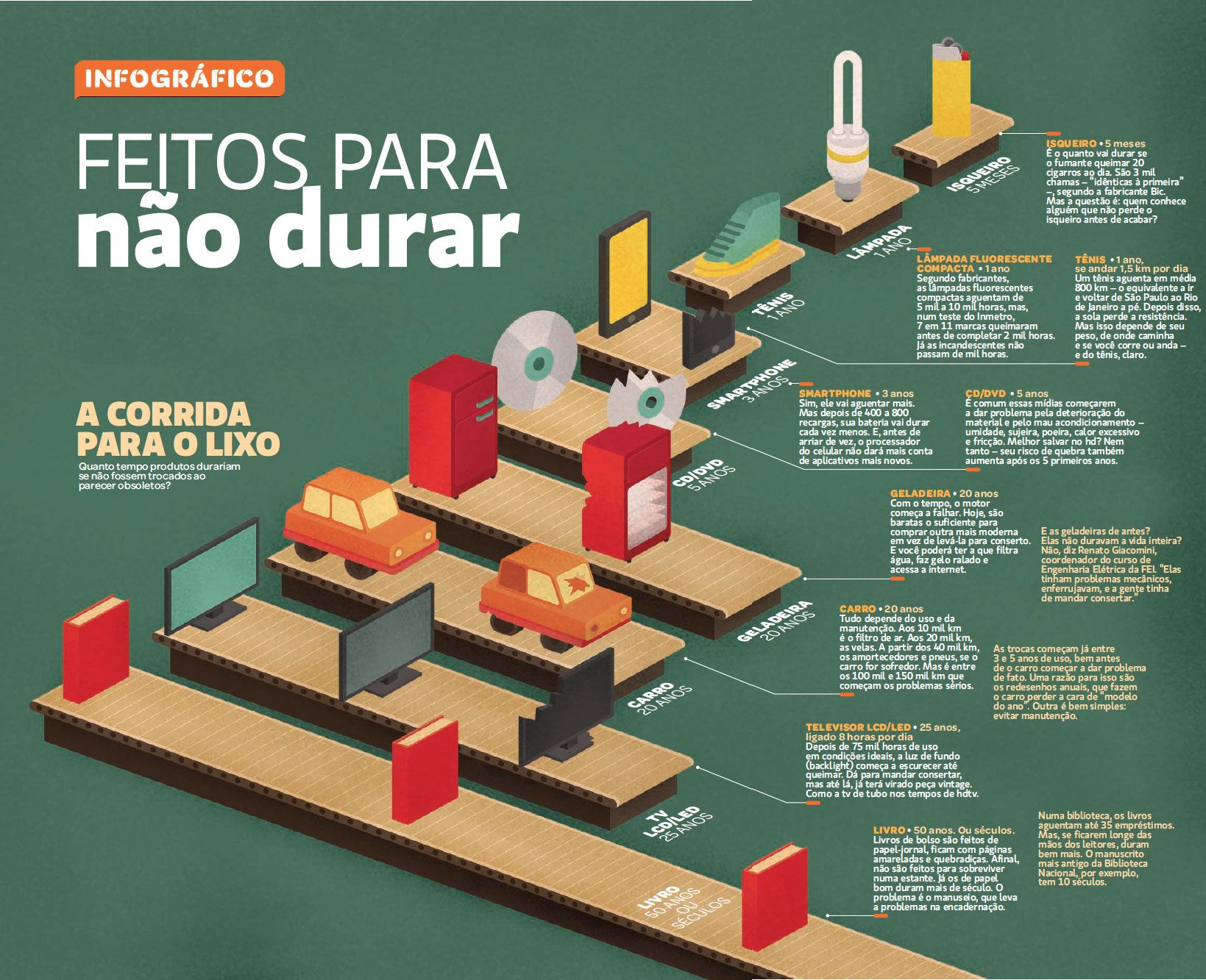 Infográfico Ciência e Tecnologia