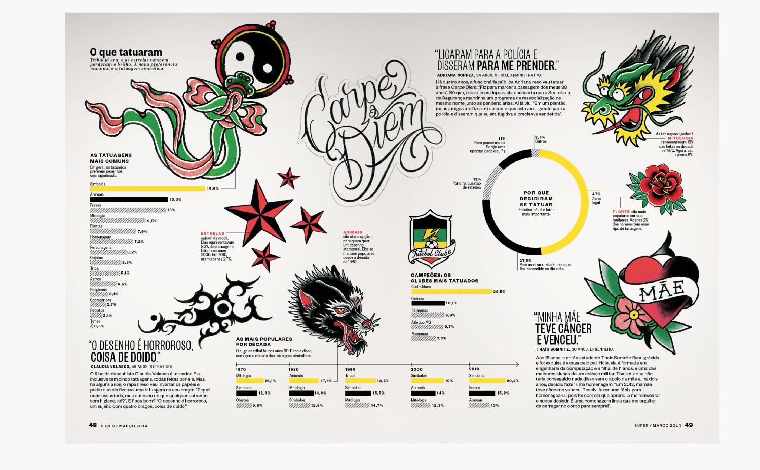 Infográfico Tatuagem