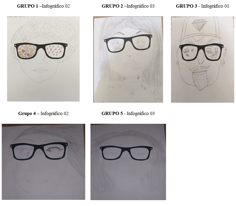 Trabalhos desenvolvidos pela turma do 7º ANO a partir dos infográficos
