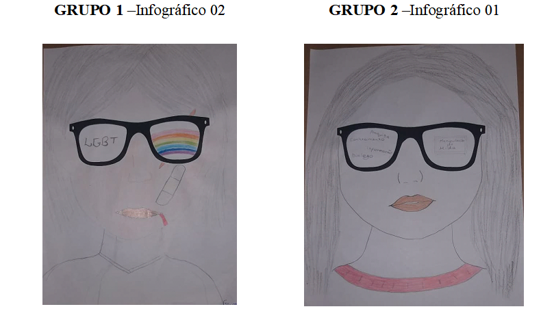 Trabalhos desenvolvidos pela turma do 9º ANO a partir dos infográficos