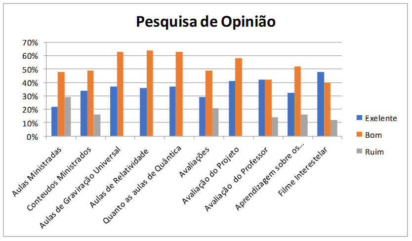 Pesquisa de Opinião