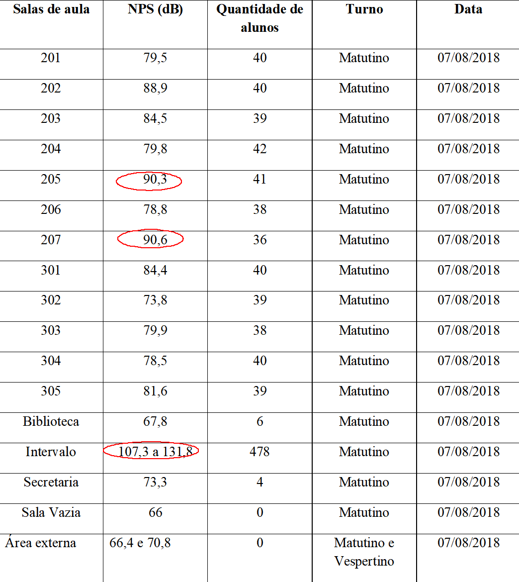 Medi&ccedil;&atilde;o de NPS Escola Estadual Dr. Geraldo Parreiras (Escola A)