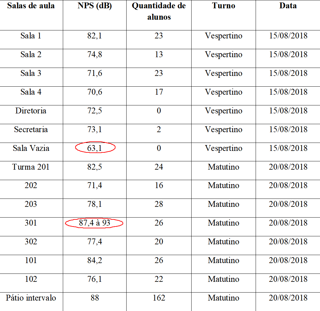 Medi&ccedil;&atilde;o de NPS Escola Estadual Dona Jenny Faria (Escola B)