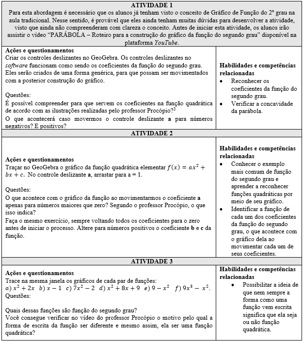 Proposta de atividades utilizando o YouTube e o software GeoGebra