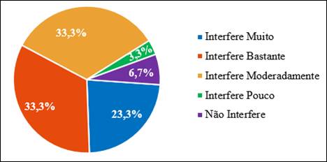 Grau de satisfa&ccedil;&atilde;o dos consumidores em rela&ccedil;&atilde;o ao indicador &ldquo;ambiente e a estrutura f&iacute;sica do estabelecimento&rdquo;.