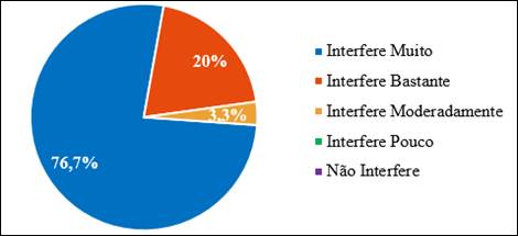 Grau de satisfa&ccedil;&atilde;o dos consumidores em rela&ccedil;&atilde;o ao indicador &ldquo;atendimento ao cliente&rdquo;.