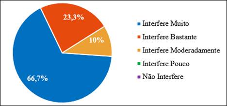 Grau de satisfa&ccedil;&atilde;o dos consumidores em rela&ccedil;&atilde;o ao indicador &ldquo;agilidade na resolu&ccedil;&atilde;o de problemas&rdquo;.